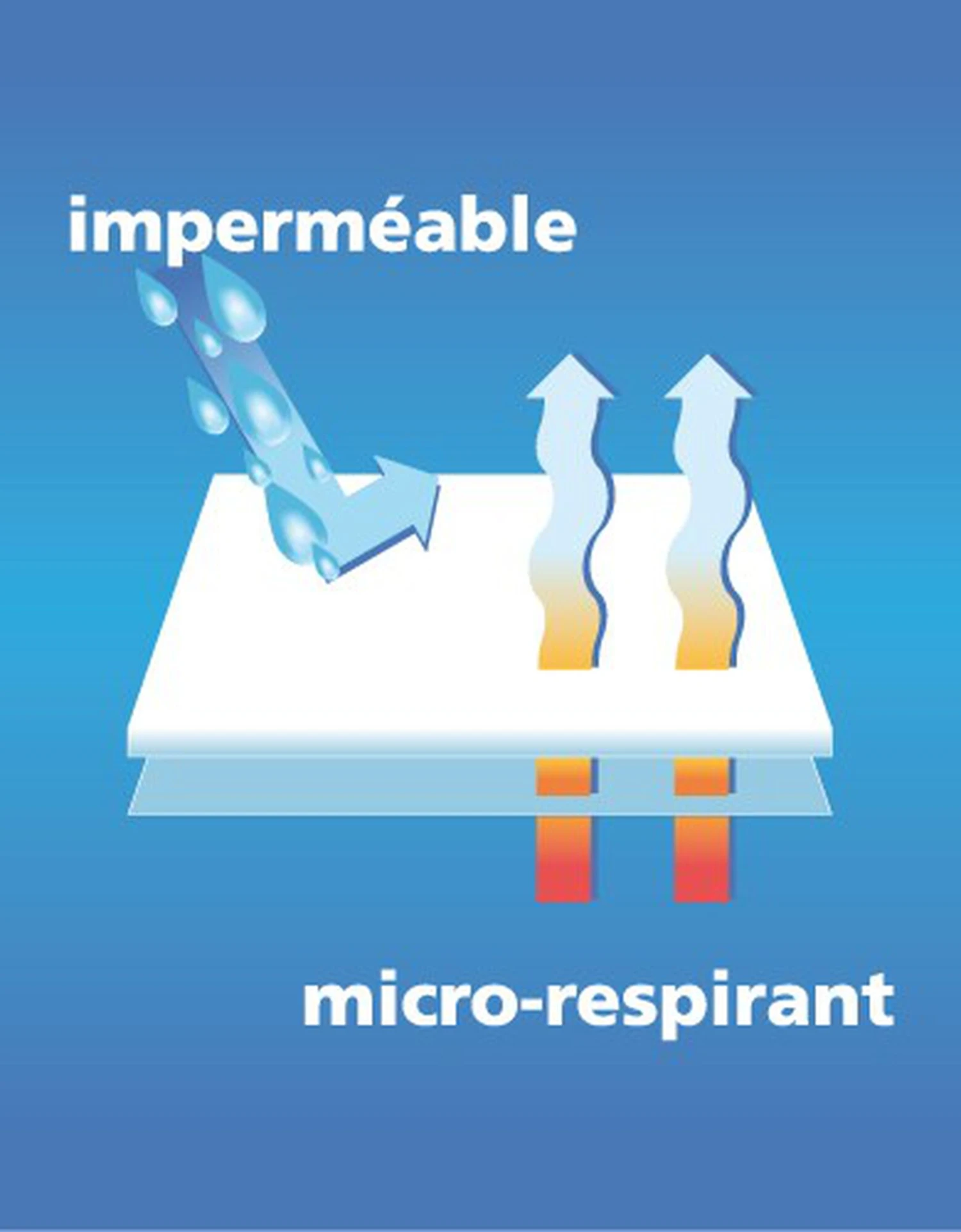 Protège-matelas Enfant En Molleton Imperméable 200 Gr/m2 2 Protège-matelas Enfant En Molleton Imperméable 200 Gr/m2 – Image 2