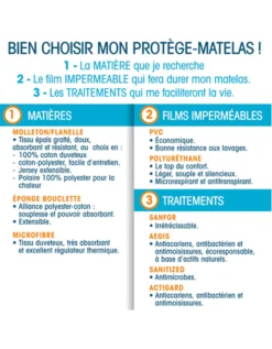 Protège-matelas Enfant En Molleton Imperméable 200 Gr/m2 5 Protège-matelas Enfant En Molleton Imperméable 200 Gr/m2 -Maison Textiles Magasin 110544 C01 zoomx vue3