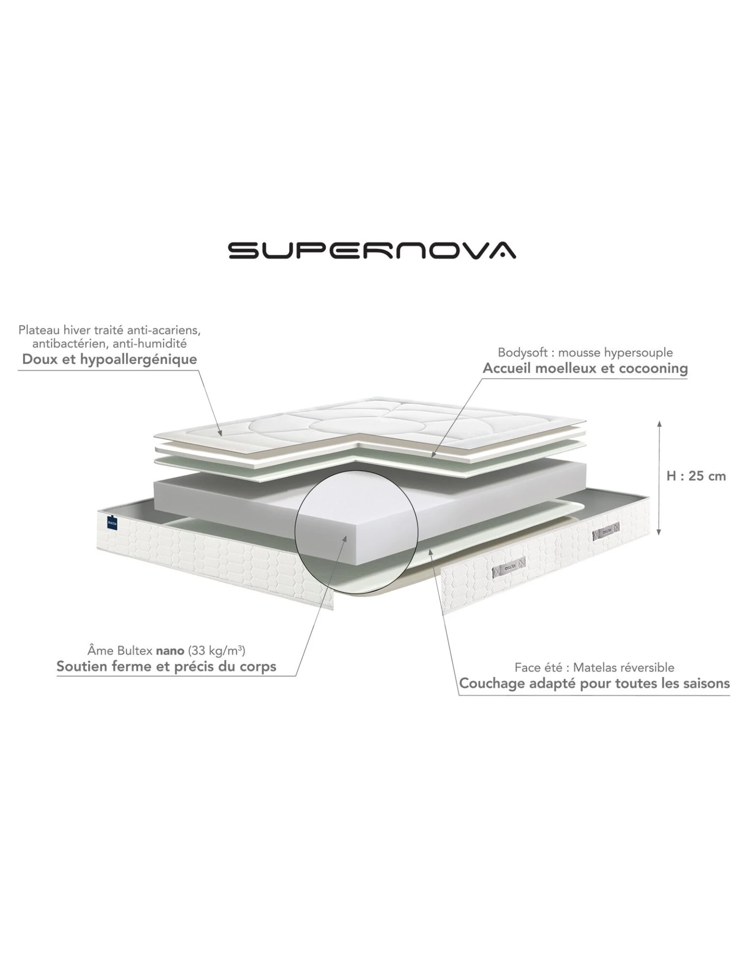 Matelas Mousse Bultex 25 Cm Gamme Luxe Ferme 2 Matelas Mousse Bultex 25 Cm Gamme Luxe Ferme – Image 2