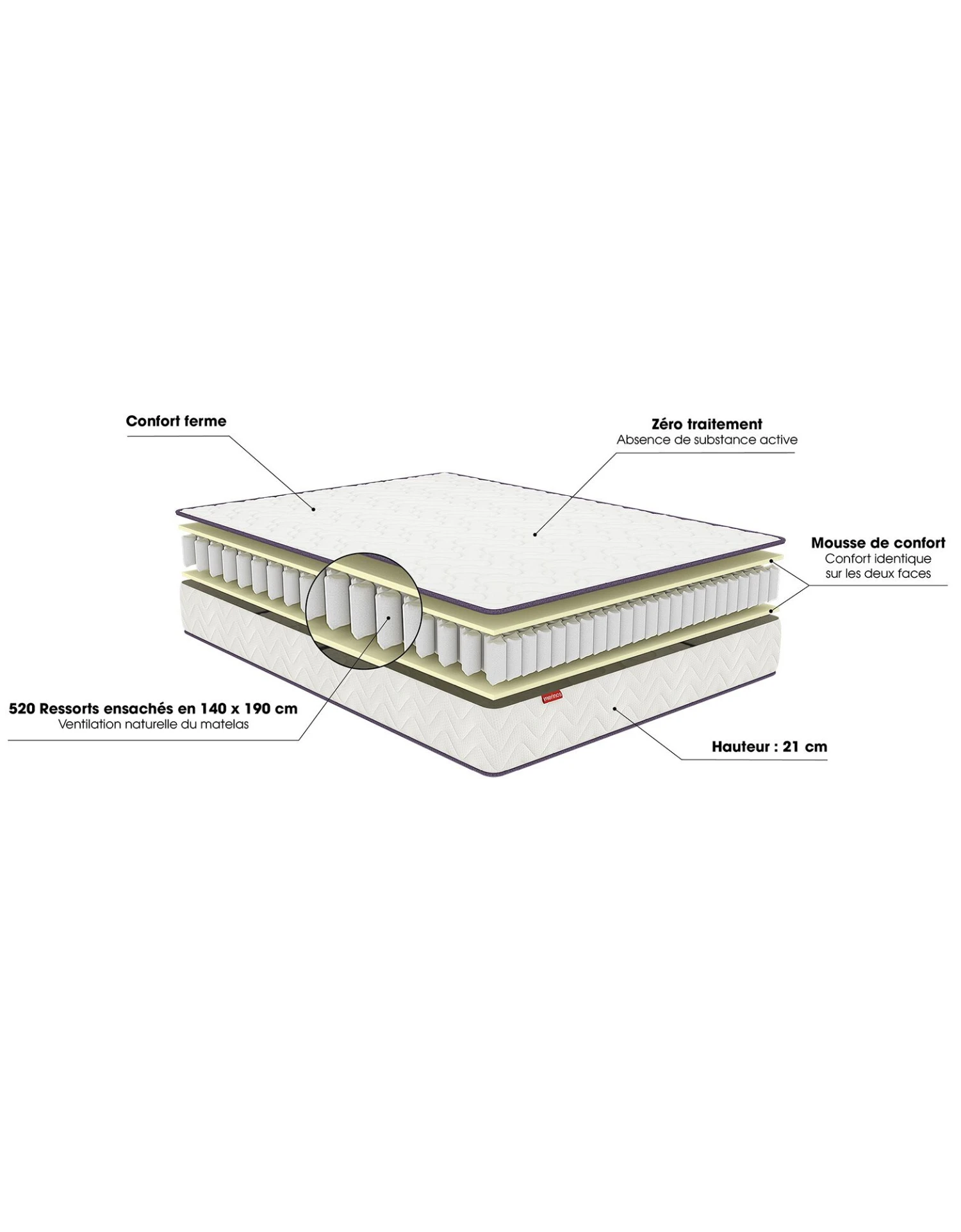 Matelas 520 Ressorts Mérinos 21 Cm Confort Ferme 6 Matelas 520 Ressorts Mérinos 21 Cm Confort Ferme – Image 6