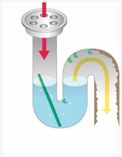 Bâtonnet Déboucheur évier Baignoire Douche BioStick - Lot De 12 5 Bâtonnet Déboucheur évier Baignoire Douche BioStick - Lot De 12 -Maison Textiles Magasin 241064 C01 zoomx vue3